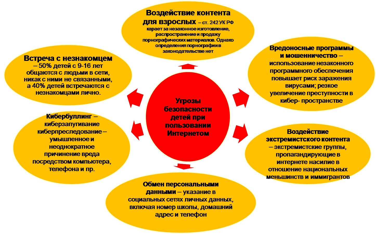 Безопасное поведение в современной информационной среде презентация