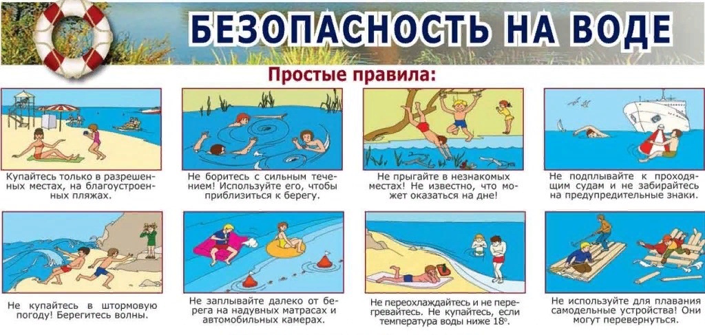 Презентация на тему правила поведения на воде